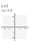Determine the solution to the system of inequalities. -  A)    B)    C)    D)   