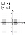 Determine the solution to the system of inequalities. -  A)    B)    C)    D)   