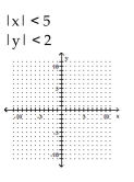 Determine the solution to the system of inequalities. -  A)    B)    C)    D)   