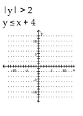 Determine the solution to the system of inequalities. -  A)    B)    C)    D)   