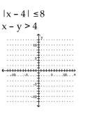 Determine the solution to the system of inequalities. -  A)    B)    C)    D)   
