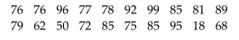 Solve the problem. -The scores for a statistics test are as follows:   Compute the mean score. A)  80.10 B)  75 C)  67.85 D)  76.90