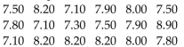 Solve the problem. -Brandon kept track of the number of hours he spent exercising each week. The results for four months are shown below. Find the mean number of hours Brandon spent exercising per week. Round your answer to two Decimal places.   A)  8.25 B)  7.38 C)  7.79 D)  7.30 E)  8.01