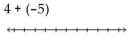 Evaluate using a number line. -  A)  -1 B)  -9 C)  1 D)  9
