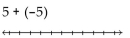 Evaluate using a number line. -  A)  -10 B)  0 C)  -25 D)  10