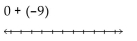 Evaluate using a number line. -  A)  0 B)  -18 C)  -9 D)  9