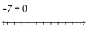 Evaluate using a number line. -  A)  -14 B)  0 C)  -7 D)  7