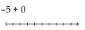 Evaluate using a number line. -  A)  0 B)  -50 C)  5 D)  -5
