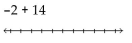 Evaluate using a number line. -  A)  12 B)  -16 C)  16 D)  -12