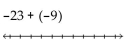 Evaluate using a number line. -  A)  32 B)  -32 C)  -14 D)  14