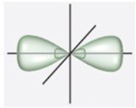 Which figure best illustrates the hybrid orbitals on phosphorous in PH<sub>3</sub>? A)    B)    C)    D)    E)   
