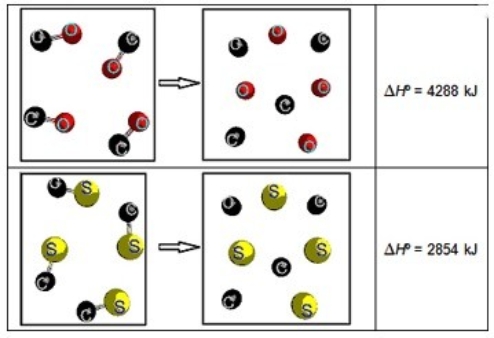 Consider the following two representations of chemical reactions. Each sphere represents 1 mol of atoms.   What is ΔHº<sub>rxn</sub> for the following reaction? CS(g)  + O(g)  → CO(g)  + S(g)  A)  -359 kJ/mol B)  1434 kJ/mol C)  -7142 kJ/mol D)  -1434 kJ/mol E)  7142 kJ/mol