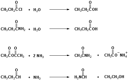 Which reactions proceed at room temperature as written?   A)  I, II B)  I, III C)  II, III D)  II, IV