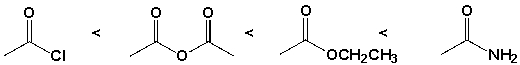 The order of reactivity of the carboxylic acid derivatives with ammonia is,  