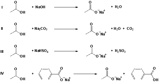 Which reactions proceed nearly to completion as written?   A)  I, II B)  III, IV C)  I, III D)  II, IV