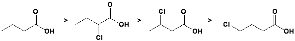 The order of acidity of the following carboxylic acids is,  