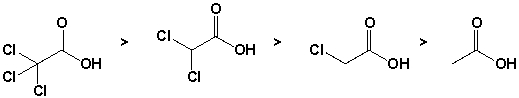 The order of acidity of the following carboxylic acids is,  