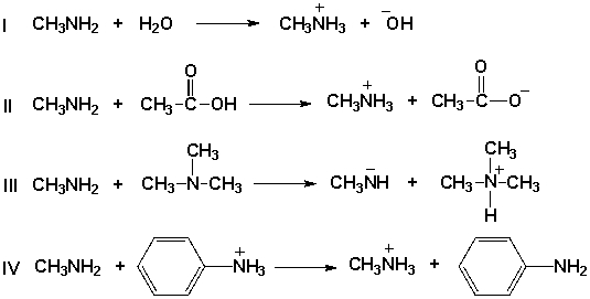 Which reactions will proceed predominantly to products as written?   A)  I, II B)  III, IV C)  II, IV D)  I, III