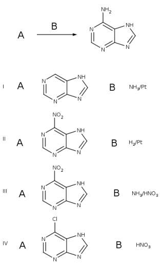 The starting material and reactants needed to complete the following reaction are?   A)  I B)  II C)  III D)  IV