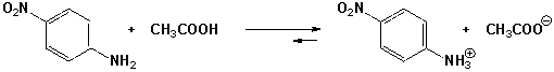 The equilibrium for the reaction of p-nitroaniline and acetic acid lies to the right.   