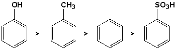 The following compounds are listed in decreasing order of reactivity toward electrophilic aromatic substitution.   