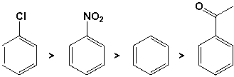 The following compounds are listed in decreasing order of reactivity toward electrophilic aromatic substitution.   