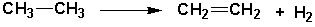 What is the term for the process of forming ethene (an unsaturated hydrocarbon)  from ethane (a saturated hydrocarbon) ?   A)  combustion B)  fractional distillation C)  thermal cracking D)  catalytic reformation