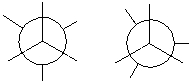 Complete the Newman projection for the most stable conformation of 2-methylbutane. Use the appropriate Newman projection template.   