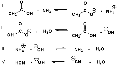 Which equilibria have equilibrium constants greater than 1.0?   A)  II, III B)  I, III, IV C)  III, IV D)  I, II, III