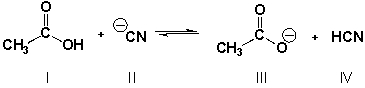 Which is the stronger base if the equilibrium lies to the right? (Sec. 2.4, HARD)    A)  I B)  II C)  III D)  IV