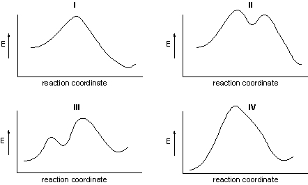Which energy diagram represents the reaction of HBr with 2-butene?   A)  I B)  II C)  III D)  IV