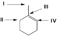 Using Markovnikov's rule, predict the position of the Cl atom in the major product from the reaction of 1-methylcyclohexene with HCl.   A)  I B)  II C)  III D)  IV