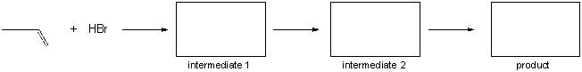 3,3-Dimethyl-1-butene reacts with hydrobromic acid. Complete the reaction by providing intermediate 1, intermediate 2, and the final product.  