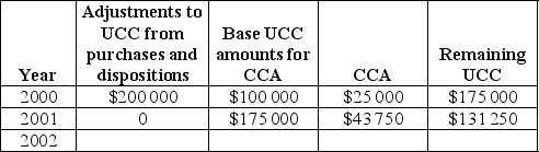 SINCO Ltd. purchased a piece of equipment in 2000. The UCC amounts for this equipment are given in the following table:   How much could SINCO Ltd. claim as CCA in 2002 assuming there were no purchases or dispositions during that year (within that class) ? A) $26 250.00 B) $32 812.50 C) $40 250.50 D) $62 500.00 E) $131 250.00