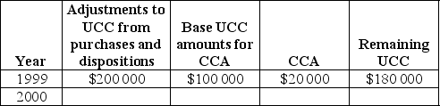GEMTECH Ltd. is an engineering construction company. It purchased an excavator for $200 000 in 1999 and a bulldozer for $180 000 in 2000. The UCC for the changes in asset holdings due to the purchases of an excavator are as follows:   How much could the GEMTECH Ltd. claim as CCA in 2000? A) $36 000 B) $54 000 C) $90 000 D) $130 000 E) $270 000