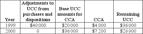Sirius Ltd. purchased a piece of equipment at the very beginning of the 1999 fiscal year. The UCC amounts for this equipment are as follows:   What was the present worth at the beginning of fiscal 1999 of the company's savings due to CCA over the two-year period if the corporate tax rate was 25% and the interest rate was 10%? A) $2 397 B) $2 488 C) $2 800 D) $3 214 E) $4 263