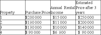 An investor has the following properties to invest in over a period of three years and uses a MARR of 9%:    Using incremental IRR, which property, if any, should she invest in?