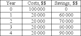 Suppose that cash flows of a project are given as follows:   It is known that MARR is 10%. What is the project's payback period? A) one year B) two years C) three years D) four years E) The project does not pay back.