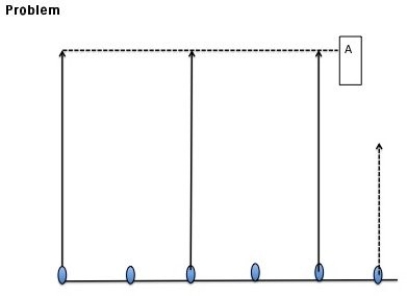 In this question, you are to write down the conversion factors that are required to transform the solid arrows into the equivalent dotted arrow. You can either indicate your answer by marking labelled arrows on the diagram, or by writing down a formula, as in the example given below:    