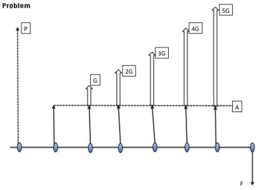 In this question, you are to write down the conversion factors that are required to transform the solid arrows into the equivalent dotted arrow. You can either indicate your answer by marking labelled arrows on the diagram, or by writing down a formula, as in the example given below:    
