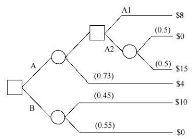 A decision tree of a project is given as follows:   What is the equivalent decision tree? A)    B)    C)    D)    E)   