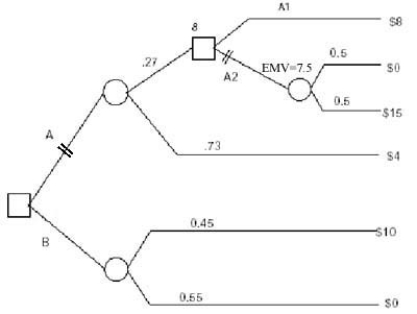 A decision tree of a project is given as follows:   What is the expected value of alternative B? A) $0 B) $4.5 C) $5.0 D) $5.2 E) $10.0