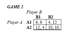 In the following games, all payoffs are listed with the row player's payoffs first and the column player's payoffs second.   -In Game 2 above, A) Player A has a dominant strategy. B) Player B has a dominant strategy. C) Both players have dominant strategies. D) Neither player has a dominant strategy.
