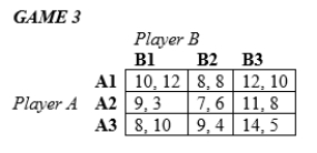 In the following games, all payoffs are listed with the row player's payoffs first and the column player's payoffs second.   -In Game 3 above, A) Player A has a dominant strategy. B) Player B has a dominant strategy. C) Both players have a dominant strategy. D) Neither player has a dominant strategy.