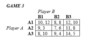In the following games, all payoffs are listed with the row player's payoffs first and the column player's payoffs second.   -In Game 3 above, A) A1 is a dominated strategy for Player A B) A2 is a dominated strategy for Player A C) A3 is a dominated strategy for Player A D) Player A has no dominated strategies.