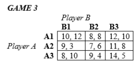 In the following games, all payoffs are listed with the row player's payoffs first and the column player's payoffs second.   -In Game 3 above, A) B1 is a dominated strategy for Player B B) B2 is a dominated strategy for Player B C) B3 is a dominated strategy for Player B D) Player B has no dominated strategy.