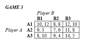 In the following games, all payoffs are listed with the row player's payoffs first and the column player's payoffs second.   -In Game 3 above, A) Player A choosing A1 and Player B choosing B1 is a Nash equilibrium. B) Player A choosing A1 and Player B choosing B3 is a Nash equilibrium. C) Player A choosing A3 and Player B choosing B1 is a Nash equilibrium. D) Player A choosing A3 and Player B choosing B3 is a Nash equilibrium.