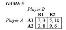 In the following games, all payoffs are listed with the row player's payoffs first and the column player's payoffs second (36-40) .   -In Game 5 above, in the Nash equilibrium in mixed strategies A) player A chooses A1 with a 2/9 probability. B) player A chooses A1 with a 3/9 probability. C) player A chooses A1 with a 4/9 probability. D) player A chooses A1 with a 5/9 probability.
