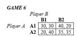 In the following games, all payoffs are listed with the row player's payoffs first and the column player's payoffs second.   -In Game 6 above, A) Player A has a dominant strategy. B) Player B has a dominant strategy. C) both players have dominant strategies. D) neither player has a dominant strategy.