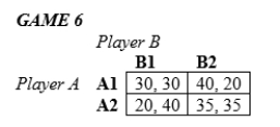 In the following games, all payoffs are listed with the row player's payoffs first and the column player's payoffs second.   -In Game 6 above, A) the Nash equilibrium maximizes the total payoff. B) the Nash equilibrium does not maximize the total payoff. C) there is no Nash equilibrium. D) neither player has a dominant strategy.